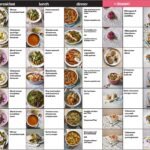Healthy-Diet-Plan-2024-Healthy-Eating-plan-recipe-chart-2d61385