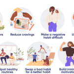 building-good-habits-in-seven-steps-building-good-habits